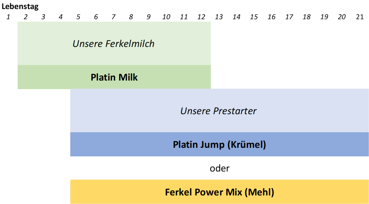 BestFarm Futterkonzept