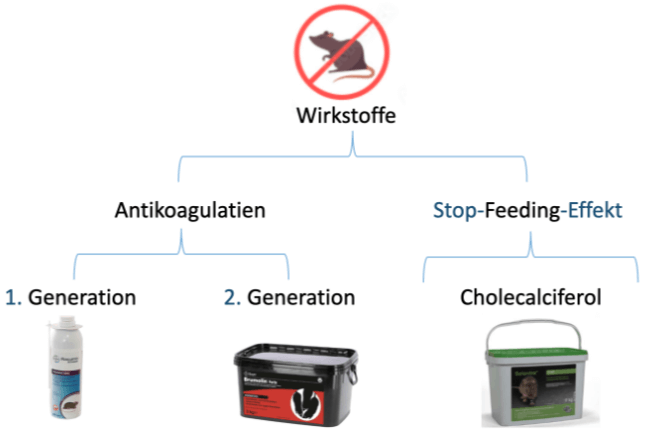 Wirkstoffe